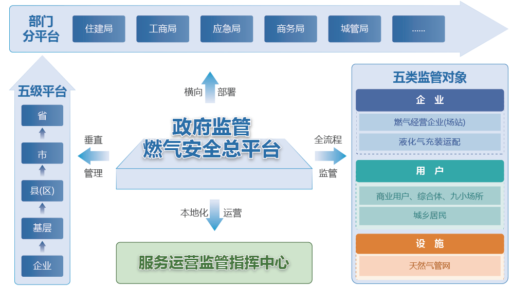 整體架構