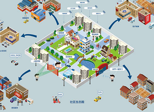 全面把握智慧社區建設的科學內涵