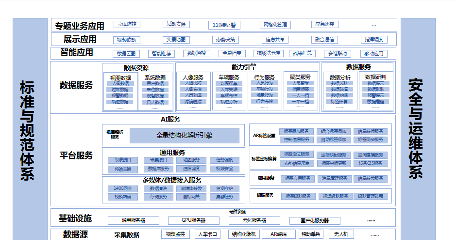 社會穩定防控治理工程標準規范體系