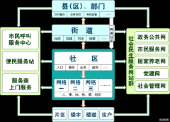 大型呼叫服務建設方案